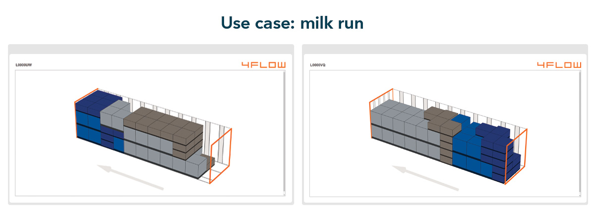 milk run concept